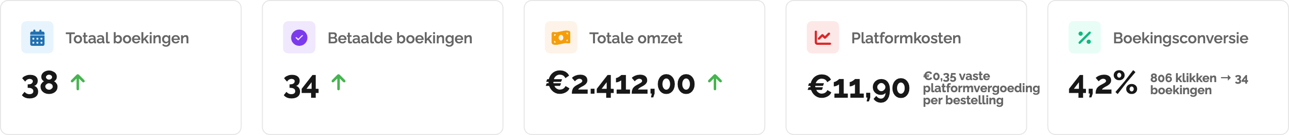 Word een Wijnpartner bij WijnReis